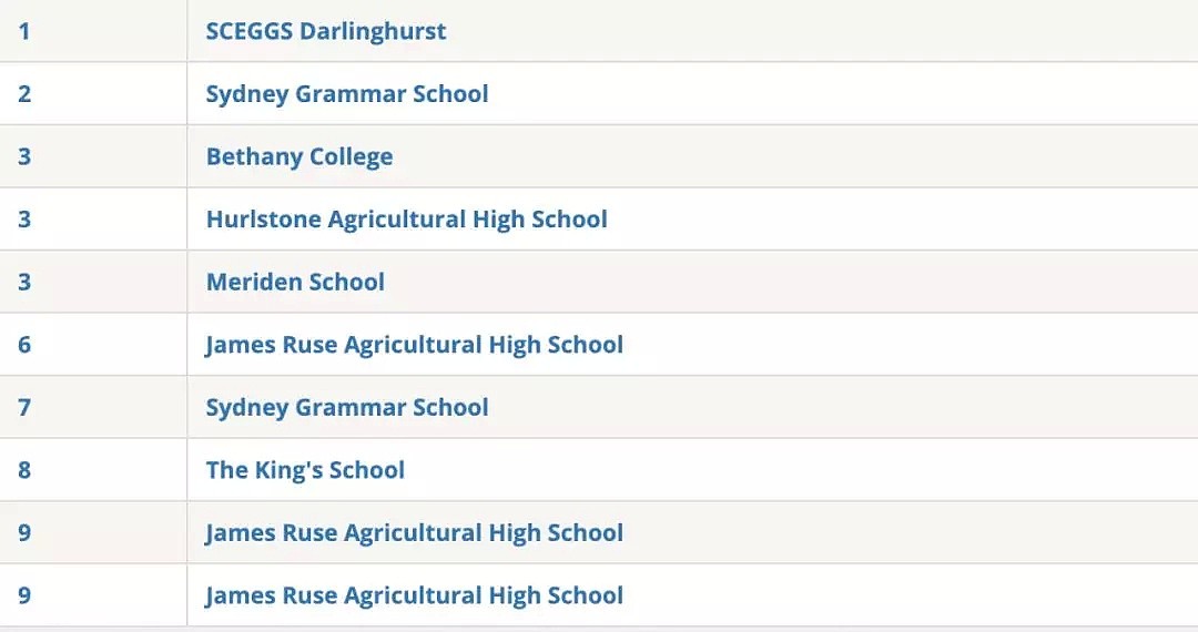 刚刚，2019年新州最全学校总排名曝光！公立，私立，精英学校完整榜单，看这个贴就够了 - 42