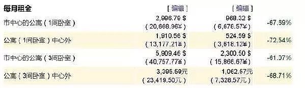 中美购买力真实差距遭曝光 结果令人惊讶！（组图） - 11