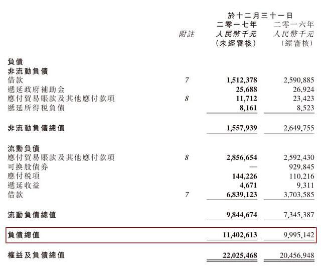 又一巨头崩塌！负债百亿、巨亏6年、资产冻结，更暴跌80%，快退市了