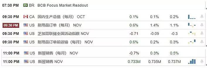 【汇市分析】2019年12月23日汇市解盘 - 1