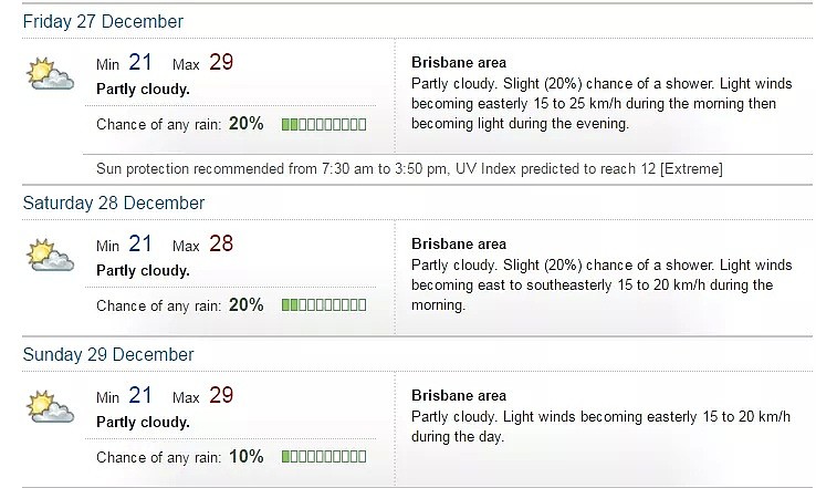 注意！暴雨、闪电、洪涝！布里斯班圣诞雷暴来袭！好消息是，山火干旱终于要缓解了 - 16