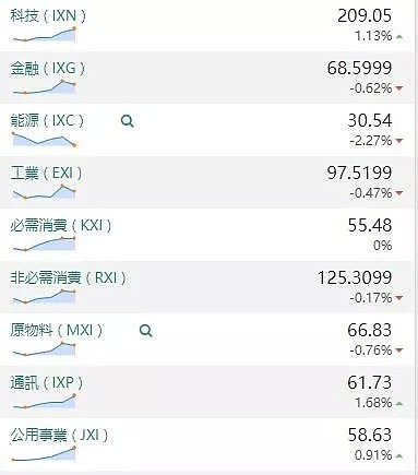 【股市分析】2019年12月24日股市解盘 - 1