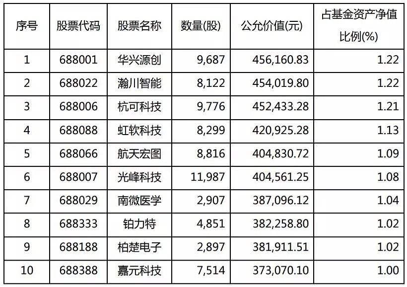 2019年最“苦”基金出炉，它是如何在牛市里亏掉20%的？ - 3