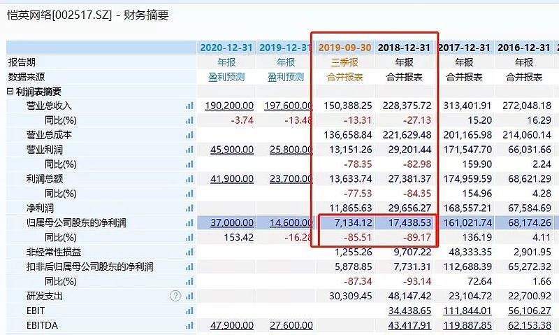 中国最年轻富豪凉了:遭索赔77亿 用40年赚不回（组图） - 4