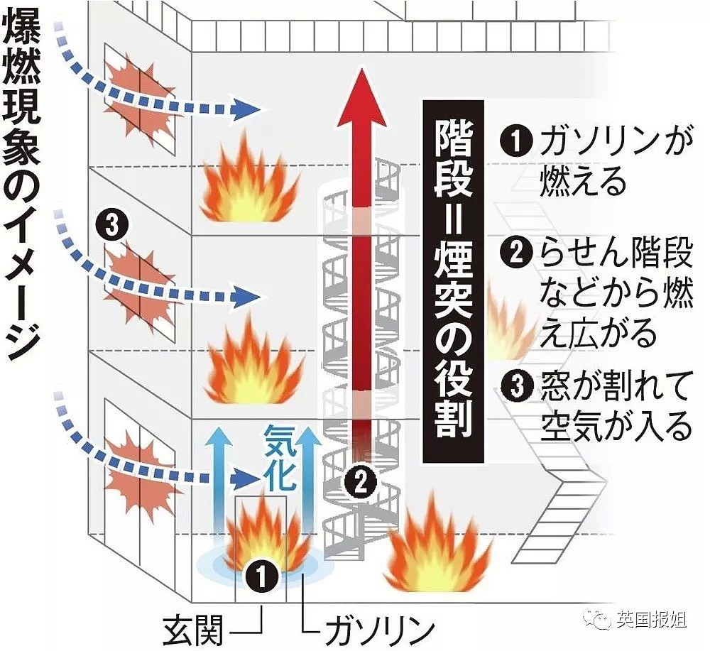 日本36人被烧死后：受害者被迫秘密下葬，凶手躺在医院享受…（组图） - 13
