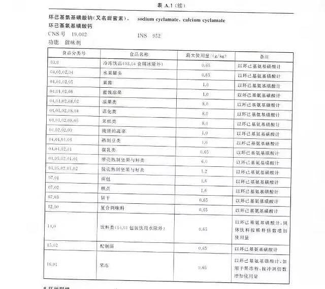酒鬼酒被举报添加“甜蜜素”湖南省市场监管局对酒鬼酒展开抽查