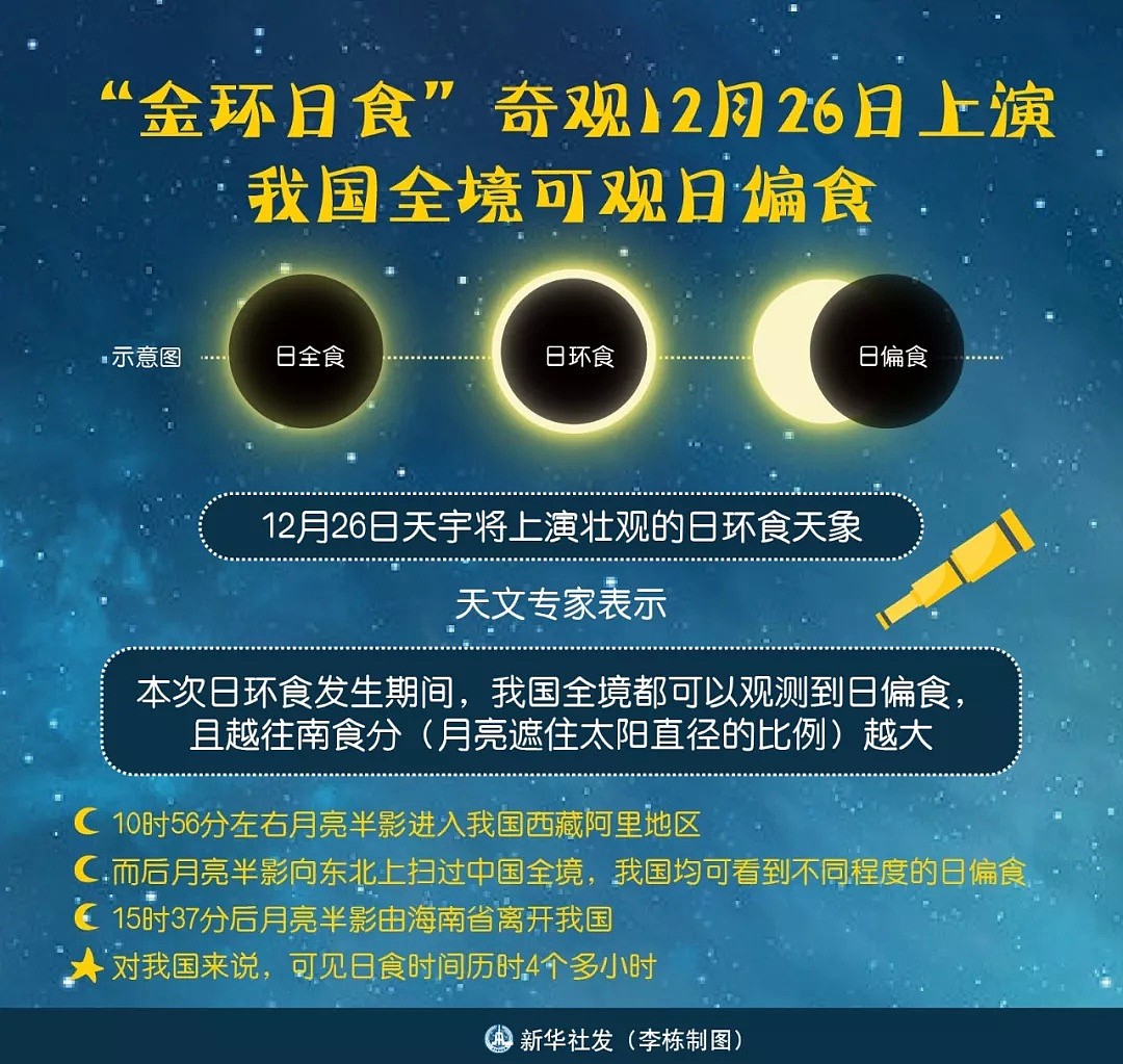 明天，“金环日食”来了！中国全境可观日偏食（组图） - 2