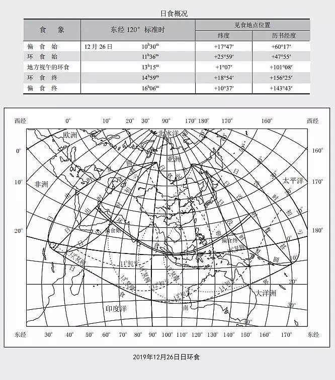 明天，“金环日食”来了！中国全境可观日偏食（组图） - 3