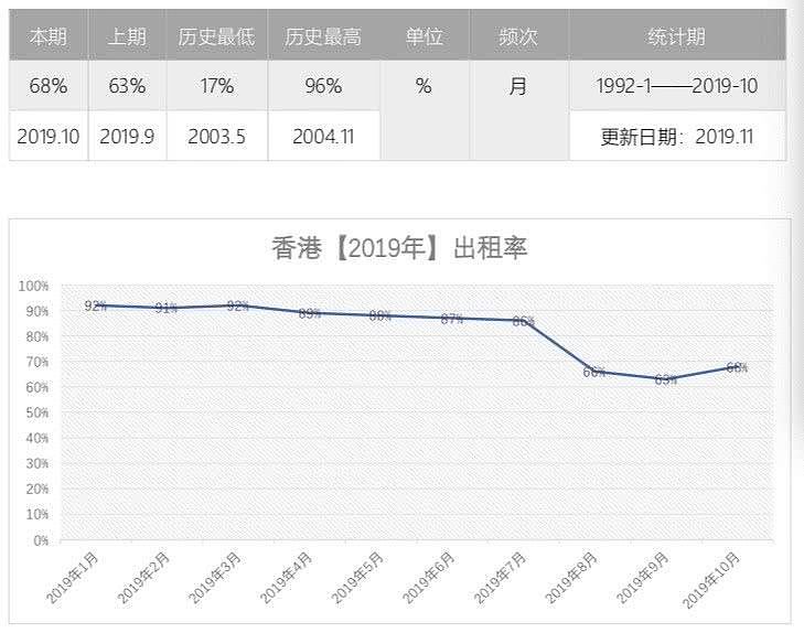 香港酒店业迎来“最冷”圣诞节 核心区酒店入住率和价格双降（图） - 2