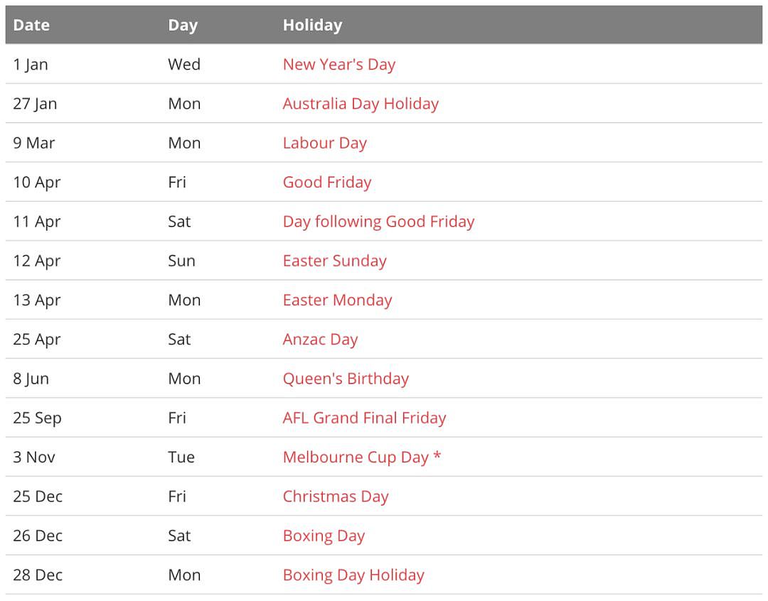 最长可休16天！2020年澳洲各州公共假日、学校假期大汇总，值得收藏（组图） - 16