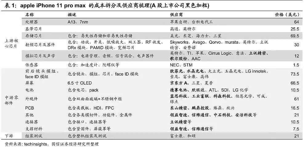 三张图表看懂苹果产业链公司 - 2