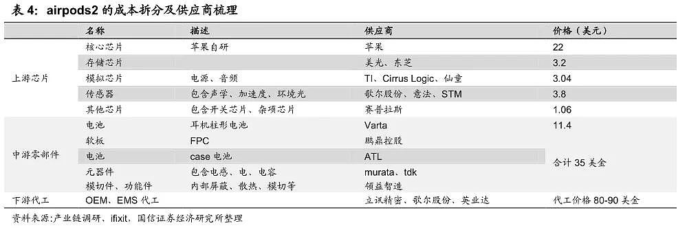 三张图表看懂苹果产业链公司 - 3