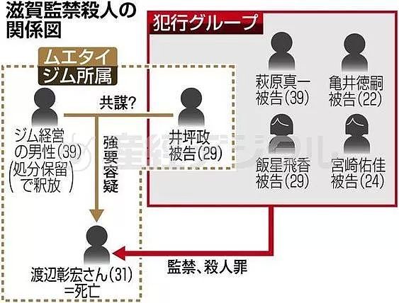 日本男子遭监禁被虐待致死，生前全裸穿纸尿裤还被迫吃下排泄物…（组图） - 7