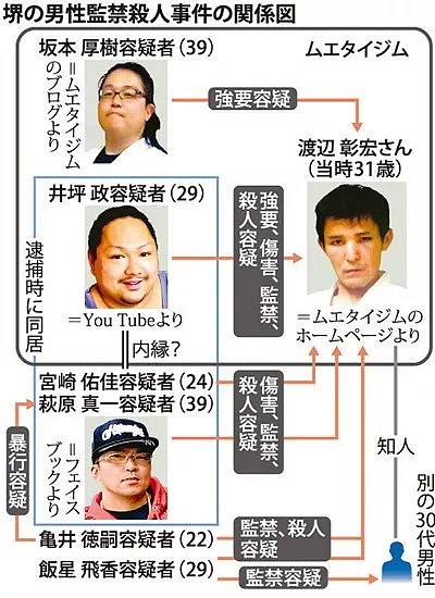 日本男子遭监禁被虐待致死，生前全裸穿纸尿裤还被迫吃下排泄物…（组图） - 10
