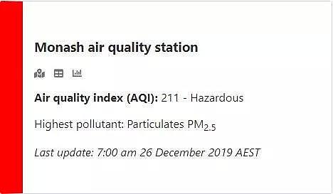污染 | 堪培拉12月26日空气污染指数及周边路况更新 - 2