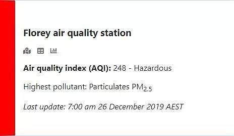 污染 | 堪培拉12月26日空气污染指数及周边路况更新 - 3