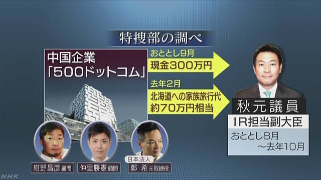 日本议员涉嫌收受中国彩票公司贿赂被捕后，又有议员被搜查（组图） - 4