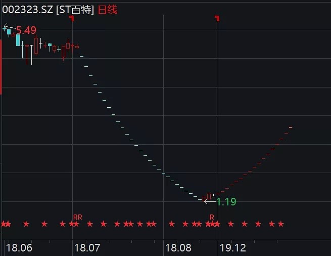 27连跌停后，走出16连涨停！这个曾造假惊动外交部的公司，发生了什么？（组图） - 1