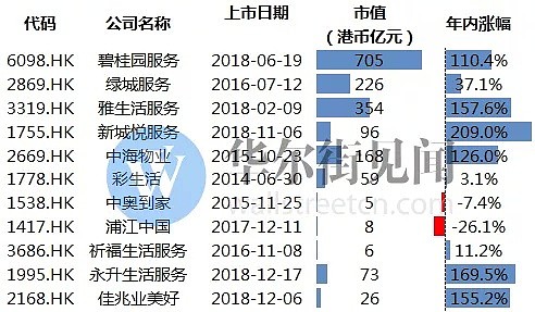 涨疯了！这6家港股今年平均涨幅高达135%，凭什么？ - 2