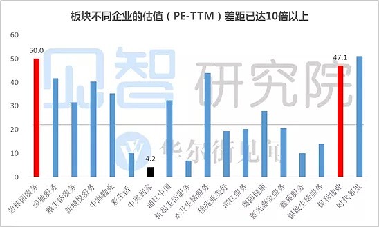 涨疯了！这6家港股今年平均涨幅高达135%，凭什么？ - 4