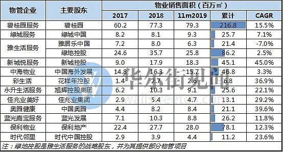 涨疯了！这6家港股今年平均涨幅高达135%，凭什么？ - 7