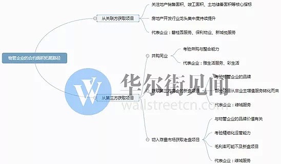 涨疯了！这6家港股今年平均涨幅高达135%，凭什么？ - 9