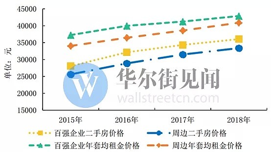 涨疯了！这6家港股今年平均涨幅高达135%，凭什么？ - 10