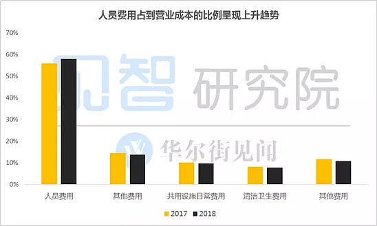 涨疯了！这6家港股今年平均涨幅高达135%，凭什么？ - 11