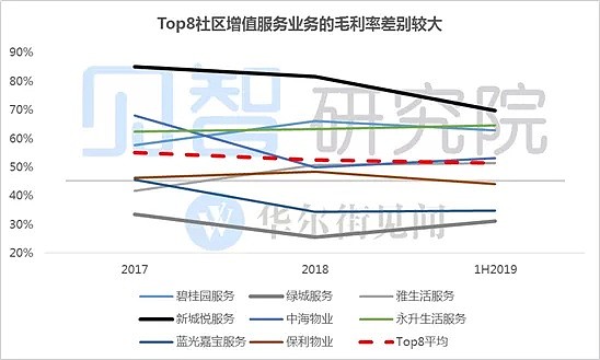 涨疯了！这6家港股今年平均涨幅高达135%，凭什么？ - 15