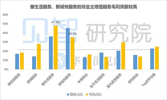 涨疯了！这6家港股今年平均涨幅高达135%，凭什么？ - 17