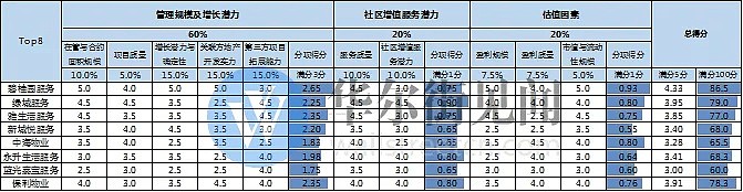 涨疯了！这6家港股今年平均涨幅高达135%，凭什么？ - 20