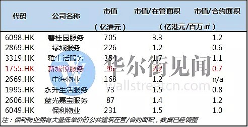 涨疯了！这6家港股今年平均涨幅高达135%，凭什么？ - 23