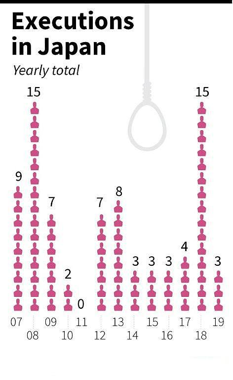 中国留学生在日本被执行死刑，参与福冈一家四口灭门案