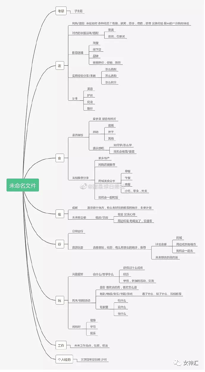 【爆笑】年底渣男都出来营业了？相亲对象看了我朋友圈之后问我要闺蜜微信哈哈哈哈（组图） - 16