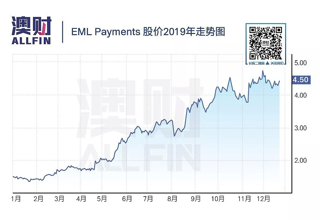 不以涨幅论英雄，2019年哪十只股票最值得您放心持有？ - 7