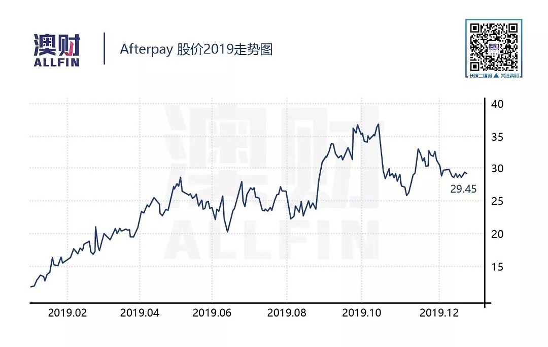 不以涨幅论英雄，2019年哪十只股票最值得您放心持有？ - 15