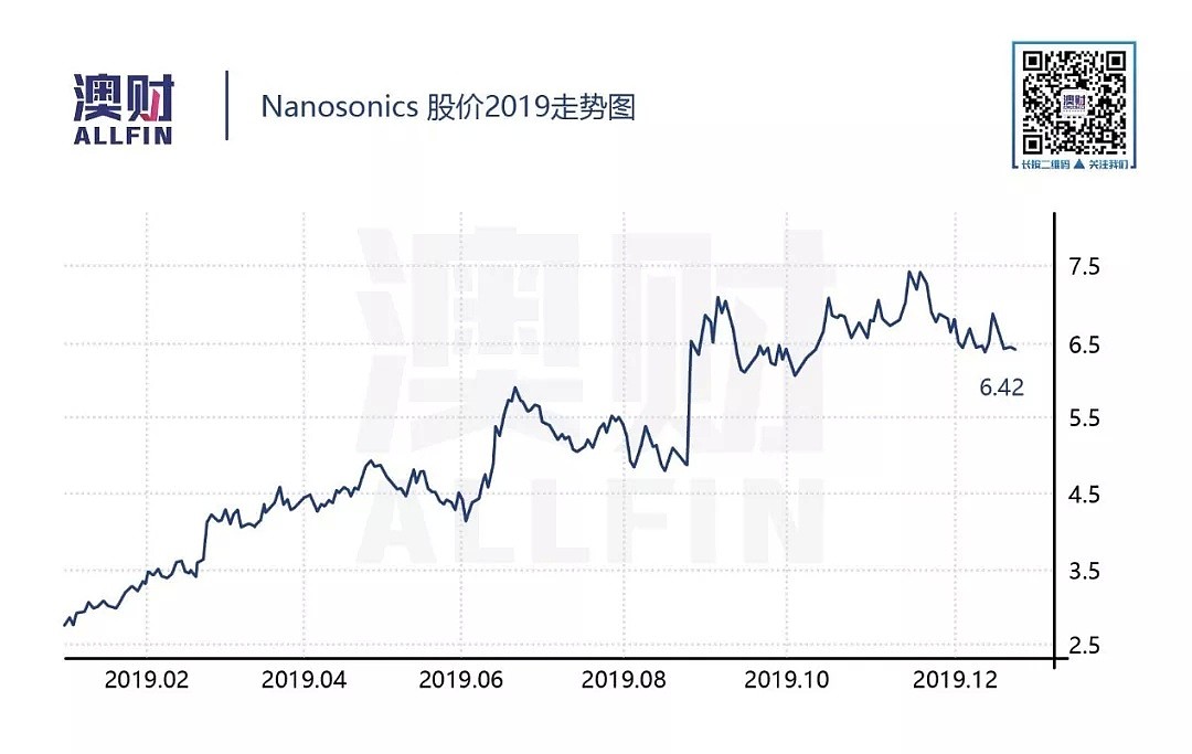 不以涨幅论英雄，2019年哪十只股票最值得您放心持有？ - 17