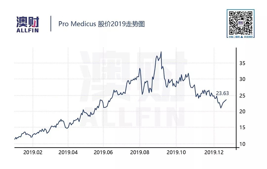 不以涨幅论英雄，2019年哪十只股票最值得您放心持有？ - 19