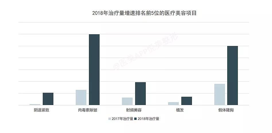 因为担心私处有异味，我害怕与男友同房......（组图） - 3