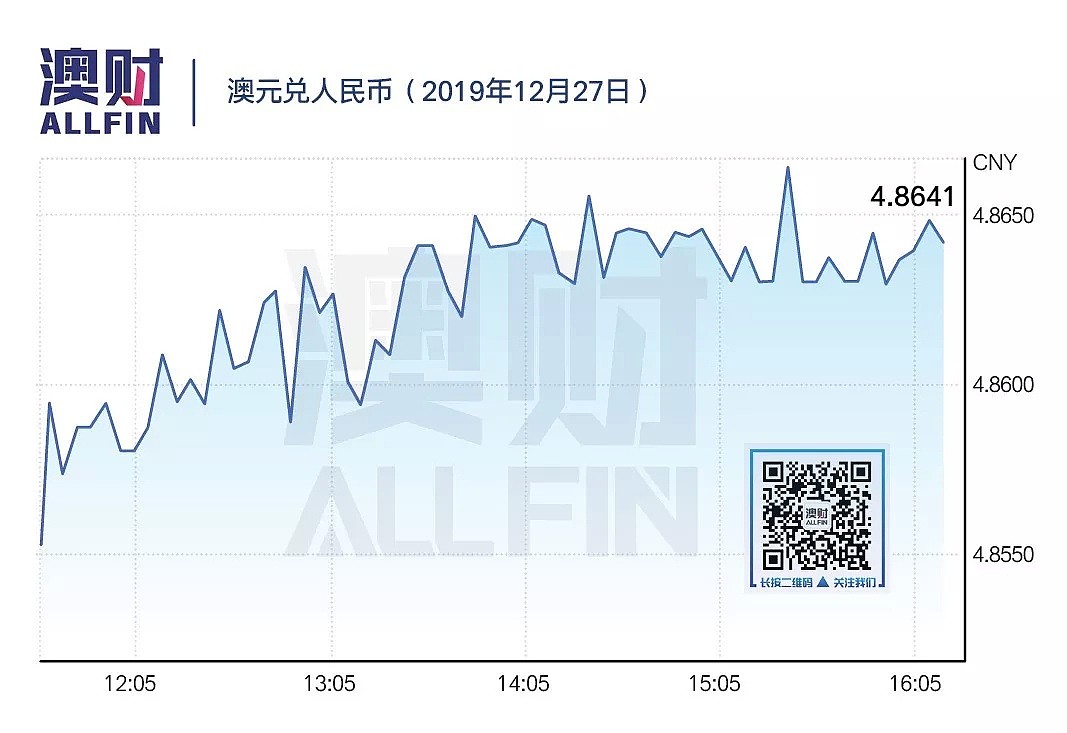 今日澳财｜齐鲁银行IPO获批令联邦银行受益；纳指昨首破9千点 - 6