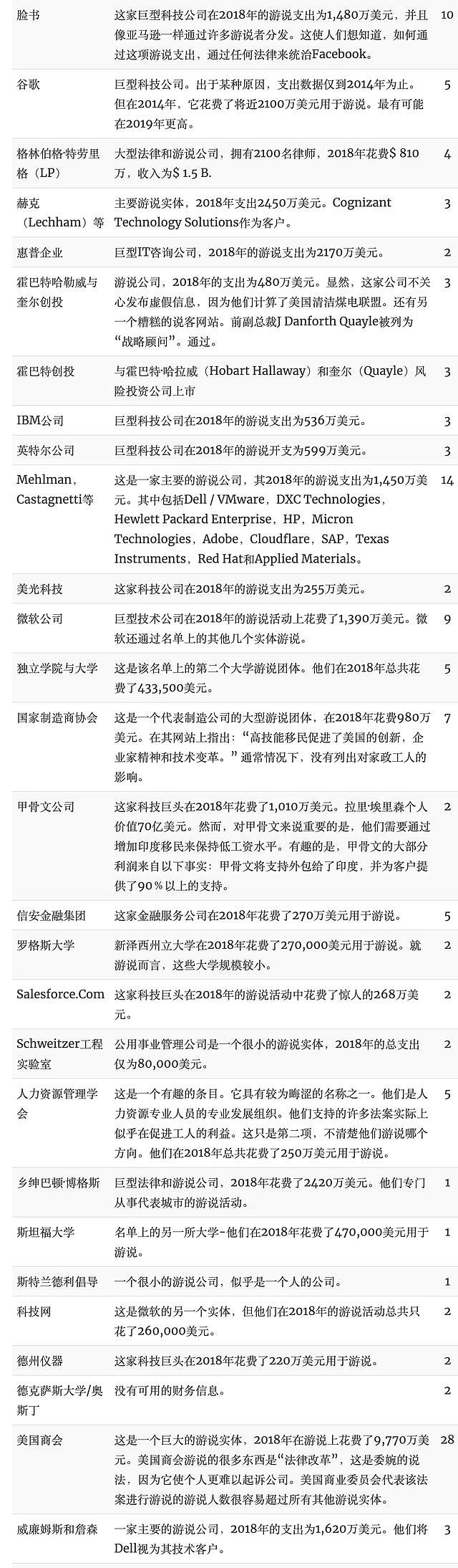 严重不利中国申请人，取消绿卡国别限制的386案恐卷土重来（组图） - 9