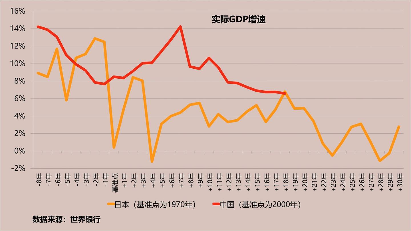 进入老龄化社会后，中国经济依然保持着相对较高的增速。（多维新闻制作）