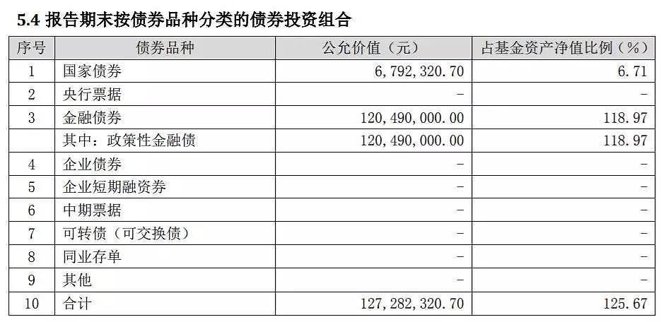 单日涨138%，多只债基净值“狂窜”，究竟是什么原因? - 4