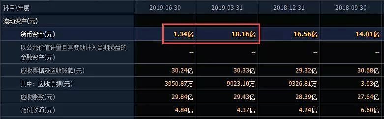 18亿资金不翼而飞！百亿药业帝国瞬间轰塌！（组图） - 6