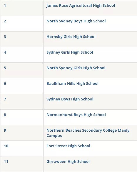 澳洲顶级公立中学大盘点！内附学区房价及学费 - 7