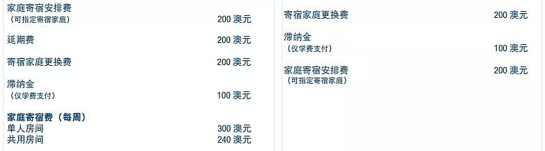 澳洲顶级公立中学大盘点！内附学区房价及学费 - 22