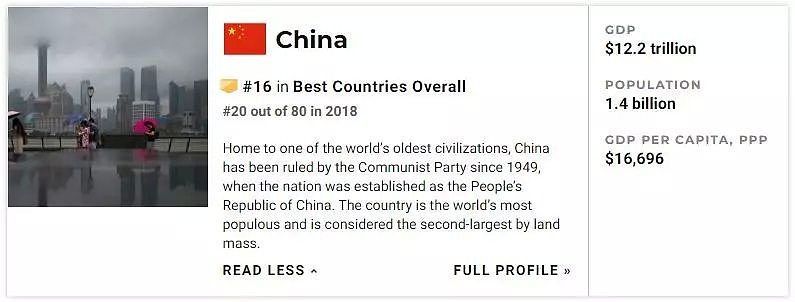 USNews全球国家排名出炉！澳洲、中国排名亮了！（组图） - 22