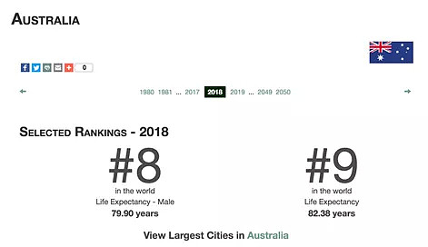 这样吃能多活10年！最新长寿国家公布！澳洲排名第二，这个亚洲国家排名第一（组图） - 15