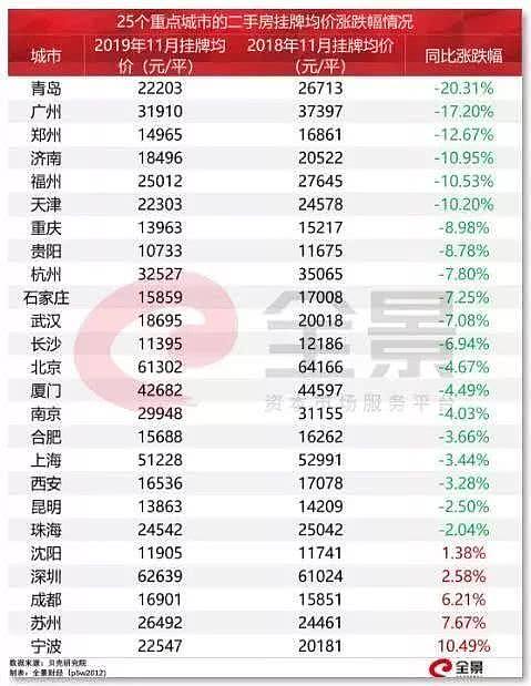 北京房价降了：首付跌没了！760万房产降170万（图） - 2