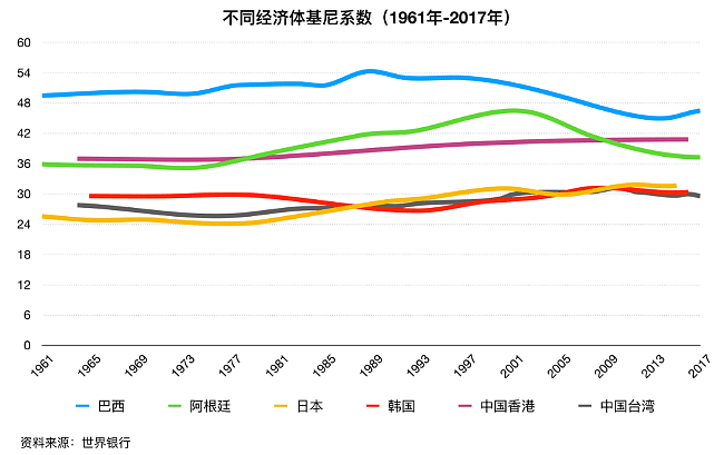 中国落入中等收入陷阱 迈不过未来将堕深渊（组图） - 4